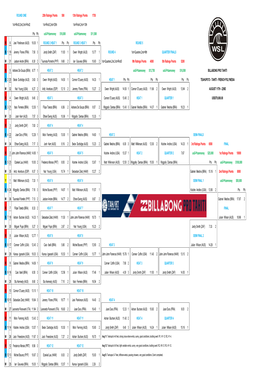 ROUND ONE 25Th Ratings Points 500 13Th Ratings Points 1750