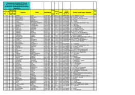 Graduatoria Di Istituto III Fascia Personale ATA FRIC83700Q Data Produzione Graduatoria Provvisoria: 19/06/2018 Inc