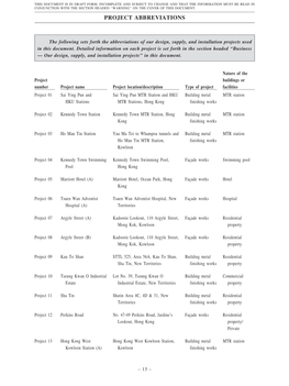 Project Abbreviations