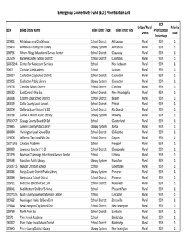 ECF Prioritization List.Xlsx
