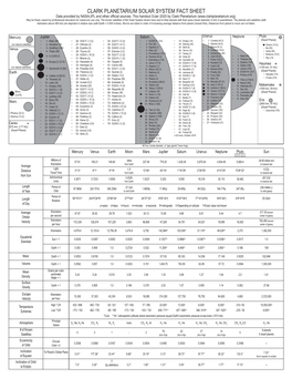 CLARK PLANETARIUM SOLAR SYSTEM FACT SHEET Data Provided by NASA/JPL and Other Official Sources