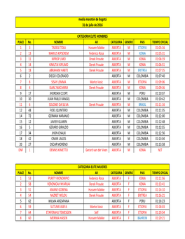 IAAF Report Bogotá Atletas Elite 2016