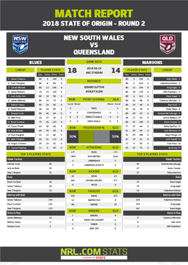 State of Origin Game II STATS