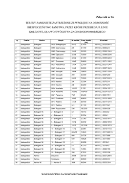 Załącznik Nr 16 TERENY ZAMKNIĘTE ZASTRZEŻONE ZE WZGLĘDU NA