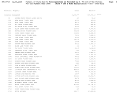 R911071D 02/15/2005 Page: 1 Payment of State Aid To