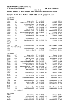 SOUTH AFRICAN JUNIOR (UNDER 20) TOP 10 PERFORMANCE LIST As at 30 October 2003 List Nr 5 Athletes of 19 and 18 (Born in 1984 &Am