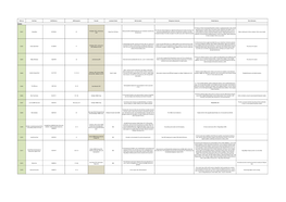 Reference Site Name Grid Reference LWS Designation Recorder Landowner Details Site Description Management Comments Notable Species Other Information