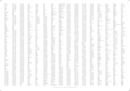 Travel Instructions Given to Dhl. Locations Without Names Represented As Coordinates