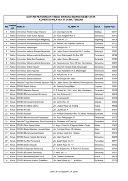 Data Pts Kirim Surat