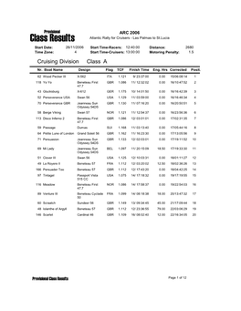 Results by Class
