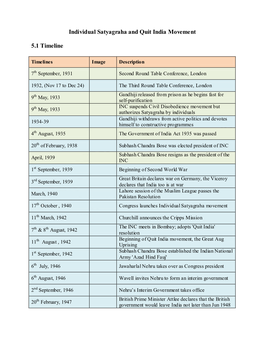 Individual Satyagraha and Quit India Movement