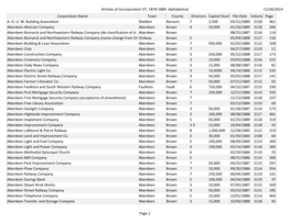 11/26/2014 Articles of Incorporation DT, 1878-1889 Alphabetical Page 1 Corporation Name Town County Directors Capitol Stock