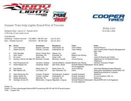 Cooper Tires Indy Lights Grand Prix of Toronto Entry List