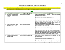 Detail of Engineering Programs Under Zero / Interim Phase