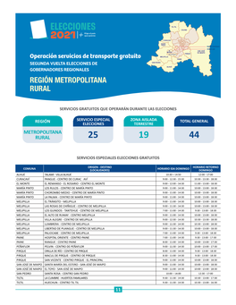 Región Metropolitana Rural