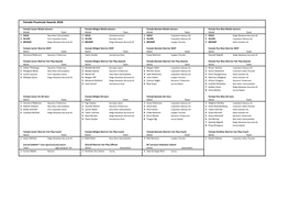 Female Provincial Awards 2018