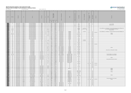 380-Kv-Leitung Kreis Segeberg - Raum Lübeck (LH-13-328) Anhang 4: Liste Der Anlagen in Und an Gewässern II