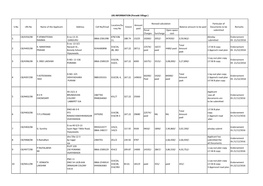 LRS Application Status of Poranki Village