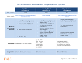 2019-2020 Information About Standardized Testing for High School Applications