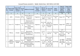 Accused Persons Arrested in Idukki District from 08.07.2018 to 14.07.2018