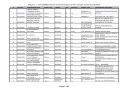 Allegato N. 1 - USR LOMBARDIA Decreto Mantenimento Parità Per L'a.S