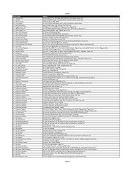 Sheet1 Page 1 IDEAL VISION Address