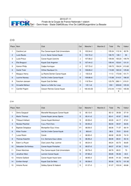 2015-07-11 Finale De La Coupe De France Nationale 1 Slalom 20117341 - Demi-Finale - Stade Deau Vive De Largentière La Bessée