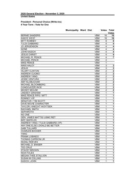 2020 General Election - November 3, 2020 United States