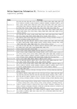 Online Supporting Information S1: Proteins in Each Positive Regulatory Pathway