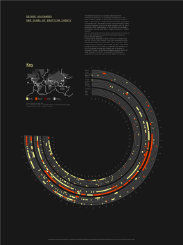 Decade Volcanoes 500 Years of Eruption Events