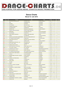 Dance Charts Monat 12 / Jahr 2012