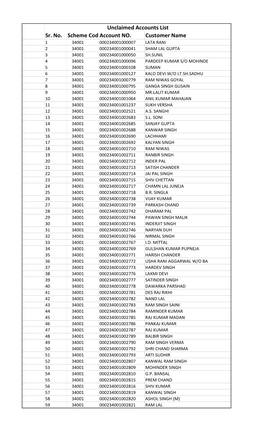 Unclaimes As on 27.03.2017.Xlsx