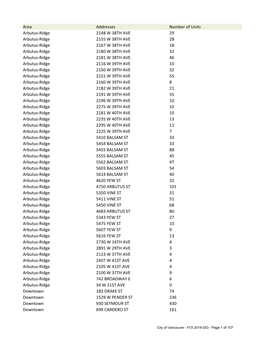 Access 2019-353-Release Data Only.Pdf