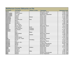 Mcpherson County Obituaries on File Last Name First Name Maiden Or Other Newspaper Newspaper Date Abbot George B