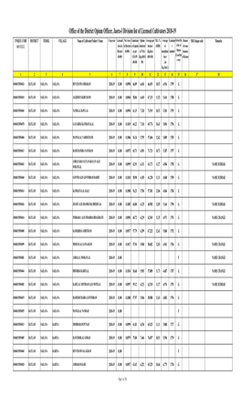 Office of the District Opium Officer, Jaora-I Division List of Licensed