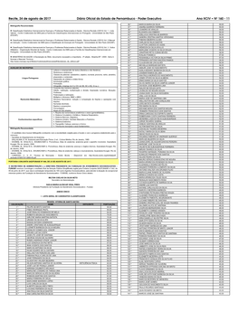 Recife, 24 De Agosto De 2017 Diário Oficial Do Estado De Pernambuco - Poder Executivo Ano XCIV • NÀ 160 - 11