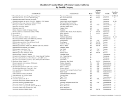 Checklist of Vascular Plants of Ventura County, California by David L