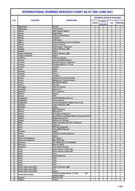 INTERNATIONAL ROAMING SERVICES CHART AS at 30Th JUNE 2021