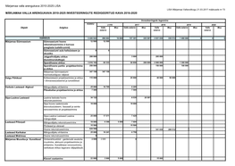 LISA LISA Märjamaa Vallavolikogu 21.03.2017 Määrusele Nr 73 MÄRJAMAA VALLA ARENGUKAVA 2010-2025 INVESTEERINGUTE REDIGEERITUD KAVA 2016-2020