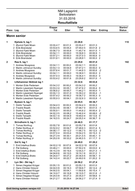 NM Lagsprint Beitostølen 31.03.2016 Resultatliste Menn Senior