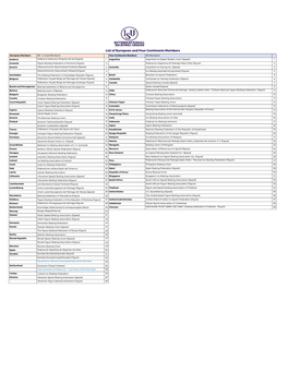 List of European and Four Continents Members