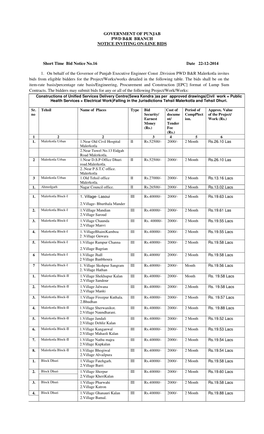 Government of Punjab Pwd B&R Branch Notice Inviting