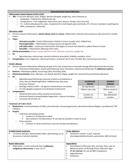 Gastrointestinal System/Nutrition Inflammatory Bowel Disease