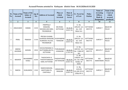 Accused Persons Arrested in Kottayam District from 04.10.2020To10.10.2020
