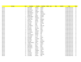 2020-21 Upper Deck Trilogy NHL Hockey Cards Checklist