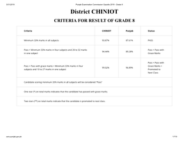 District CHINIOT CRITERIA for RESULT of GRADE 8