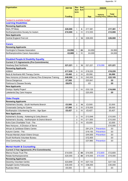 List of Strategic Recommendations