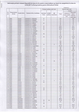 Informafie Privind Volumul Disponibil De Intreprinderea Pentru Silviculturl