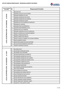 Lista De Famílias Beneficiadas - Programa Alimento Solidário