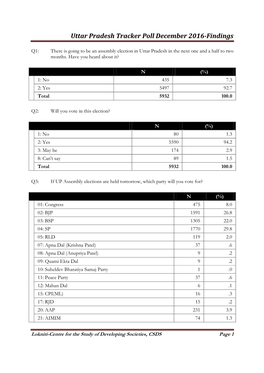 Uttar Pradesh Tracker Poll December 2016-Findings